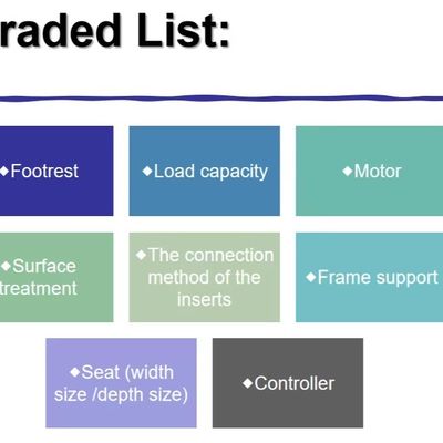 300lbs 負荷保証 ブラシレスモーター付き 全炭素繊維のモーター化車椅子